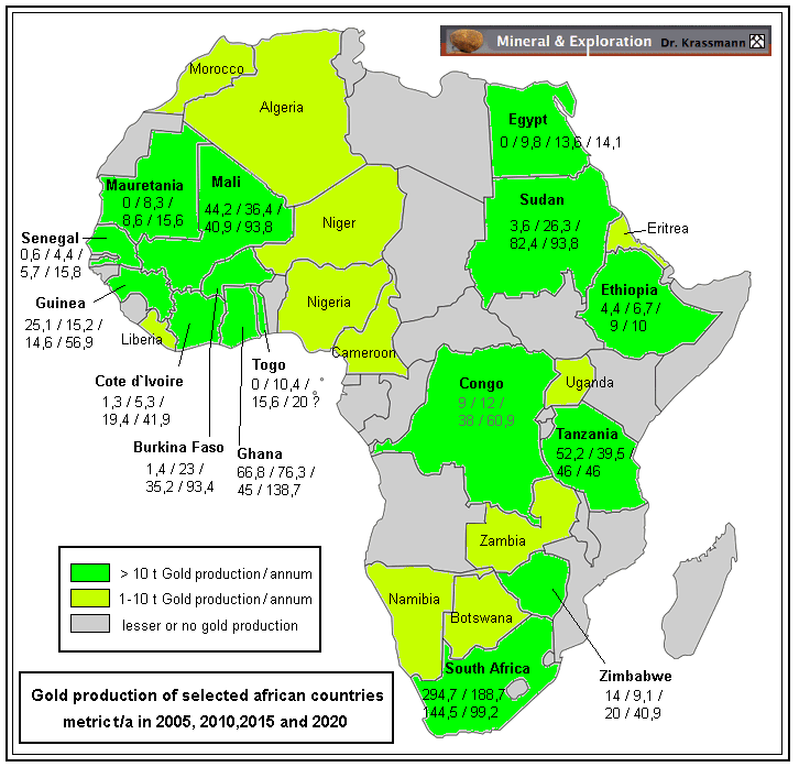 Active gold mining (excluding artisanal mining) in Africa